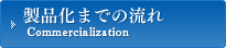 製品化までの流れ