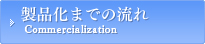 製品化までの流れ