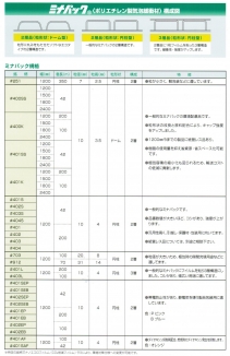 ミナパック②